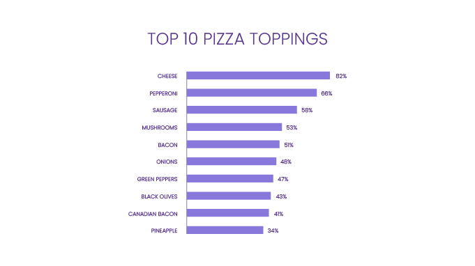 national-pizza-day-Top-10--pizza-toppings-1