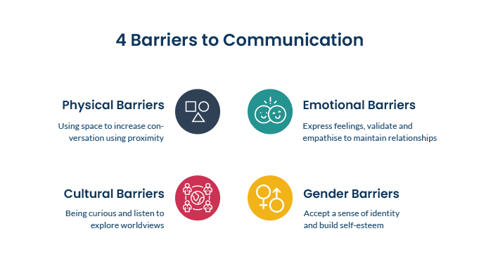 VC_Barriers-to-Communication-in-the-Workplace