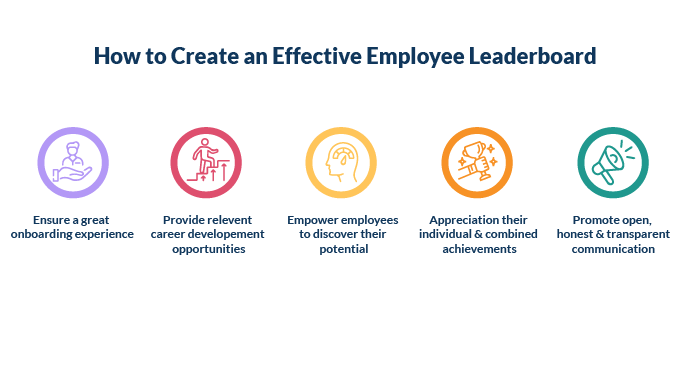 What-is-employee-leaderboard_How-to-create-an-effective-employee-leaderboard-