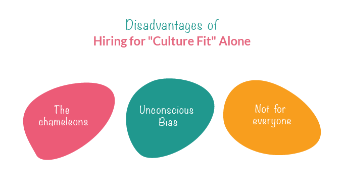 company-culture-fit_Disadvantages-of-Hiring-for--Culture-Fit--Alone