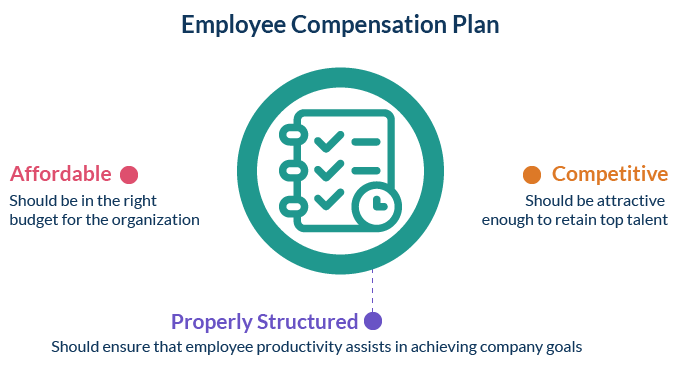 VC_Compensation-with-Perks-and-Benefits