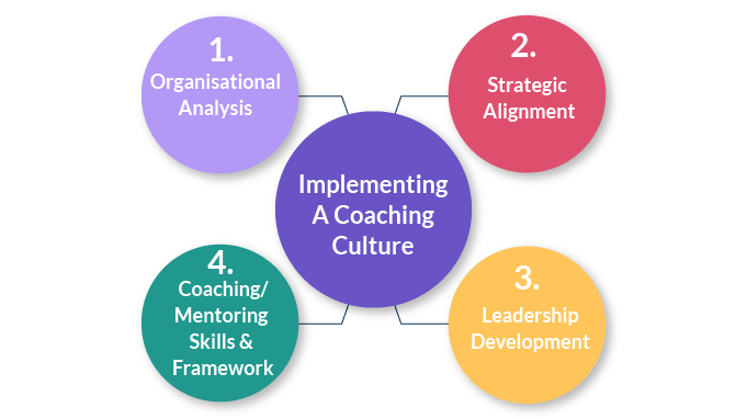 VC_Develop-Coaching-Culture