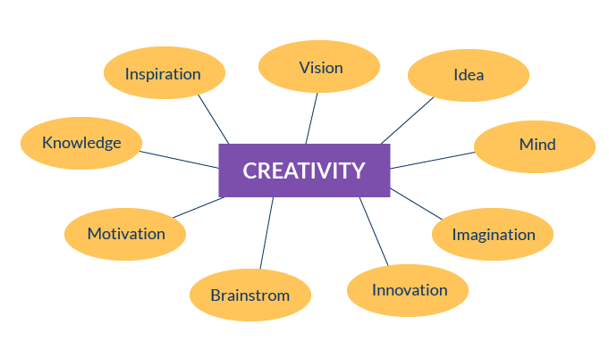 VC_Encourage-Innovation---Creativity