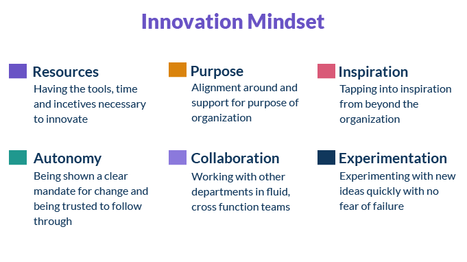 VC_Innovation-Mindset