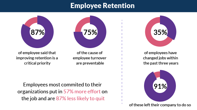 VC_Retention-Rate-Infographic