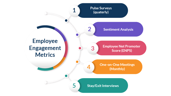 VC_What-are-Employee-Engagement-Metrics-
