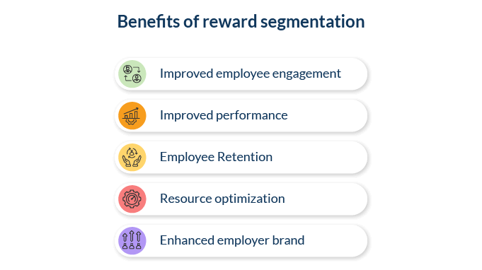 employee-segmentation-example_Benefits-of-reward-segmentation