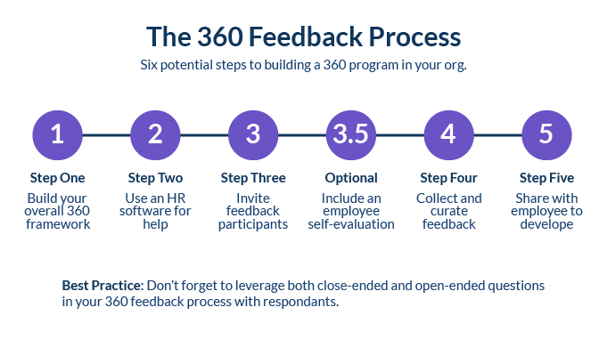 VC_360-degree-feedback-for-employee
