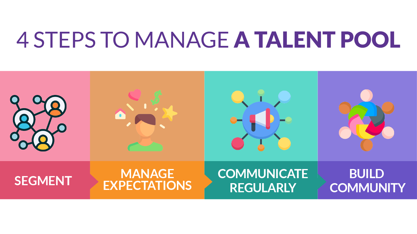 VC_4-Steps-to-manage-a-talent-pool-1