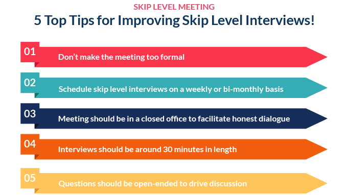 VC_Skip-Level-Meetings-are-a-Must