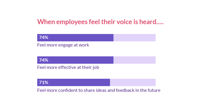 VC_What-is-Employee-Listening-Strategy--1