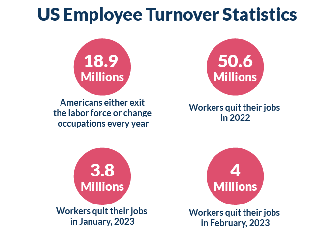 USA Employee Turnover Statistics