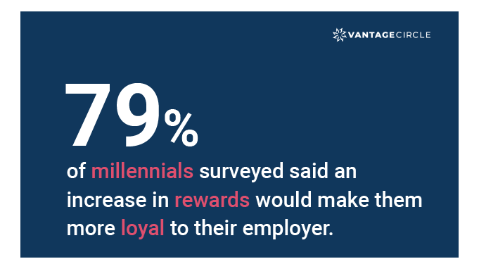 Employee loyalty satistics
