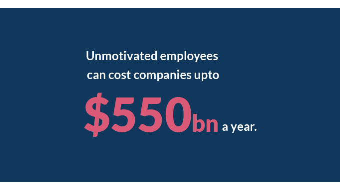 Statistics on how much can unmotivated employees cost companies