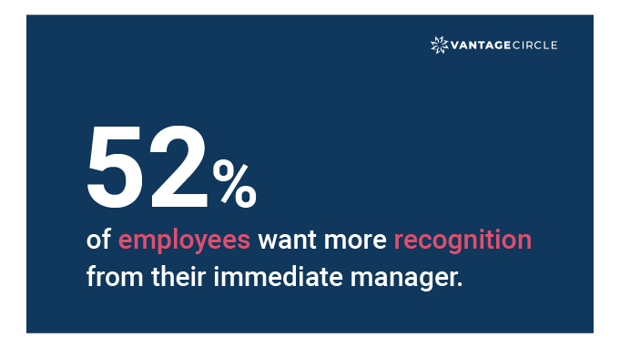 Statistics on recognition from immediate manager