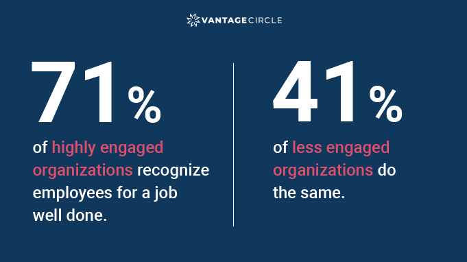 statistics of comparison between engaged and less engaged organizations in terms of recognition
