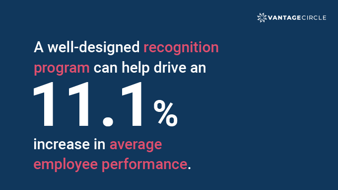 statistics on recognition program that increases employee performance