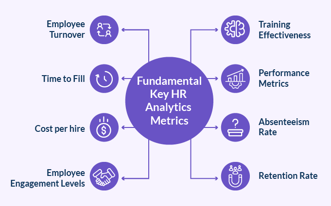 Fundamental HR Analytics Metrics.png