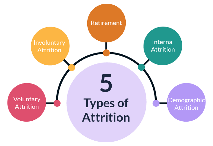 5 Types of Attrition.png