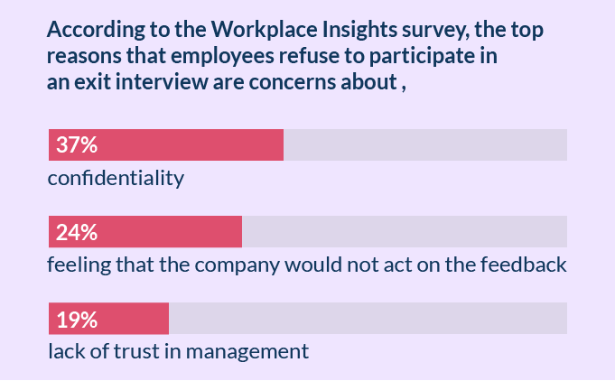 Statistics on the top reasons employees refuse to be a part of exit interview