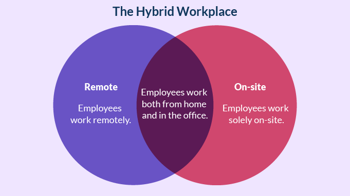Hybrid workforce model.png
