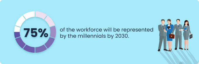 75% of the workforce will be represented by millenials by 2030.png