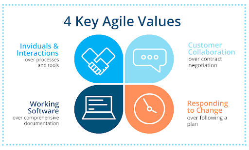 Agile Values.png