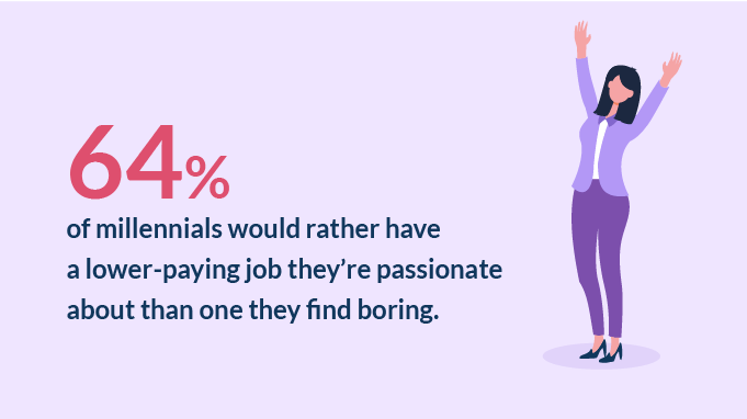 Millenials will not prefer boring jobs.png