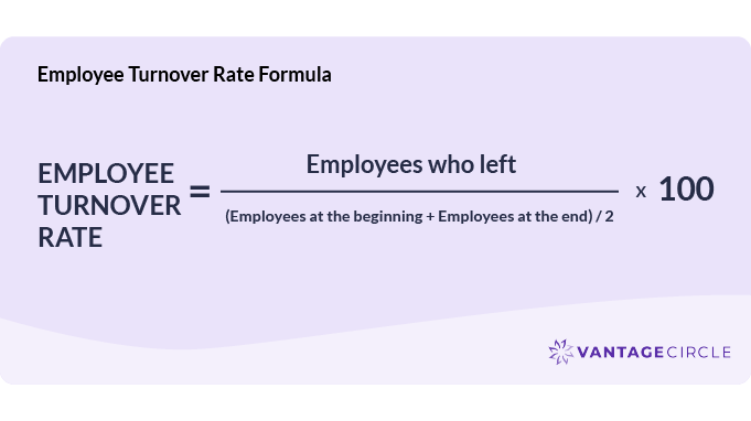 Yearly Employee Turnover Rate Formula.png