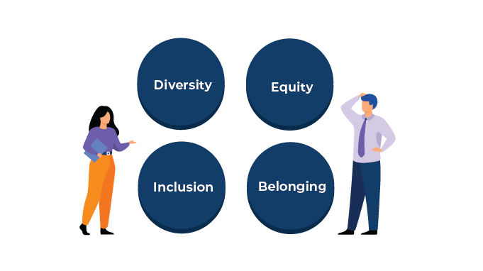 Differences between Diversity, Equity, Inclusion, and Belonging (DEIB)