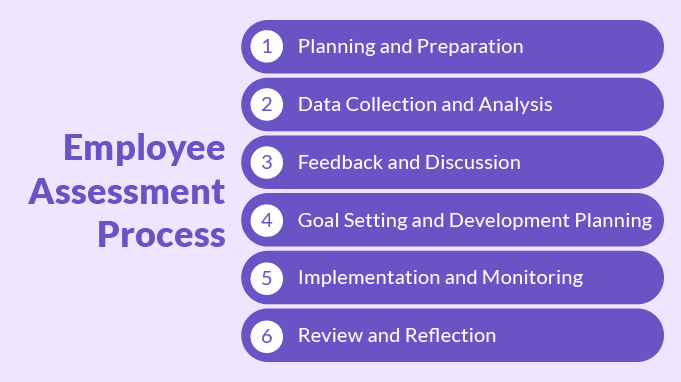 Employee Assessment Process.png