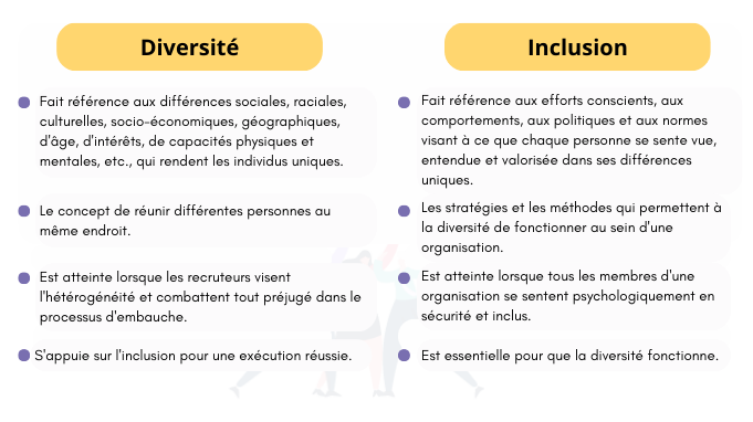 VC_diversite et inclusion en entreprise_ diifference.png