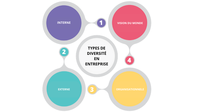 VC_diversite et inclusion en entreprise_ types.png