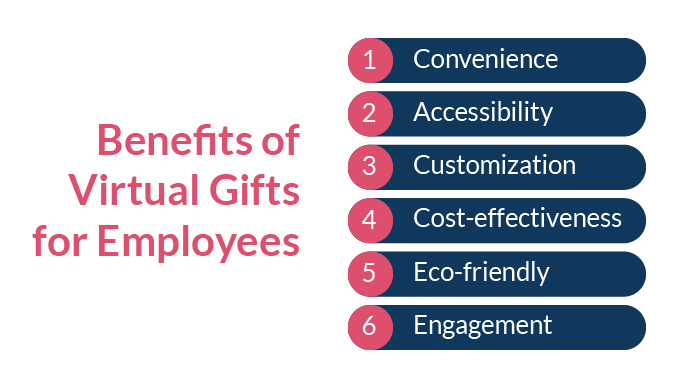Benefits of Virtual Gifts For Employees.png