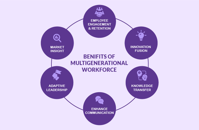 Benefits of a Multigenerational Workforce