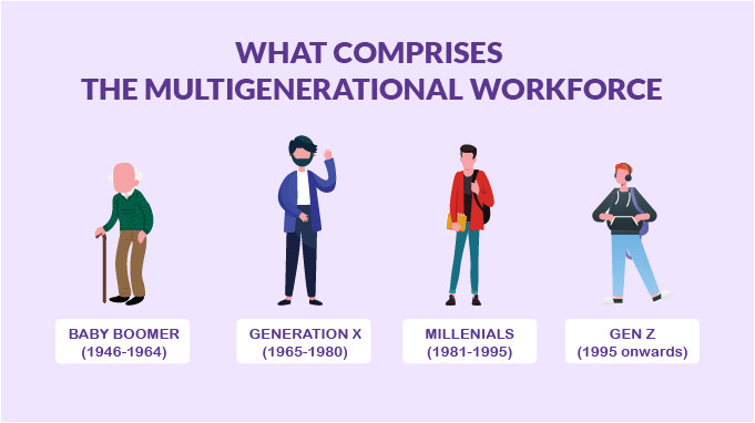 What Comprises the Multigenerational Workforce