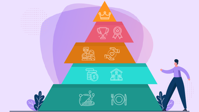 Maslow's Hierarchy of Needs in Employee Engagement (Pre and Post Covid 19)